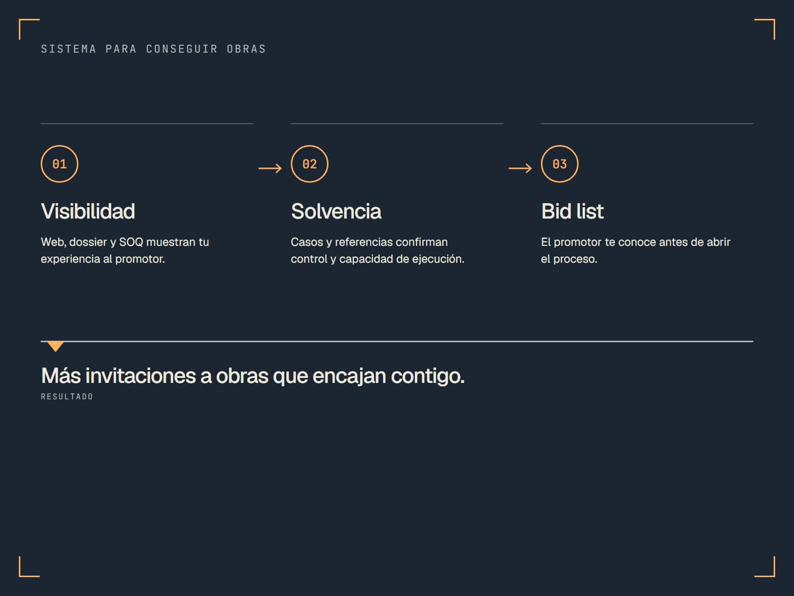 Sistema para conseguir obras de construcción: visibilidad, solvencia y bid list