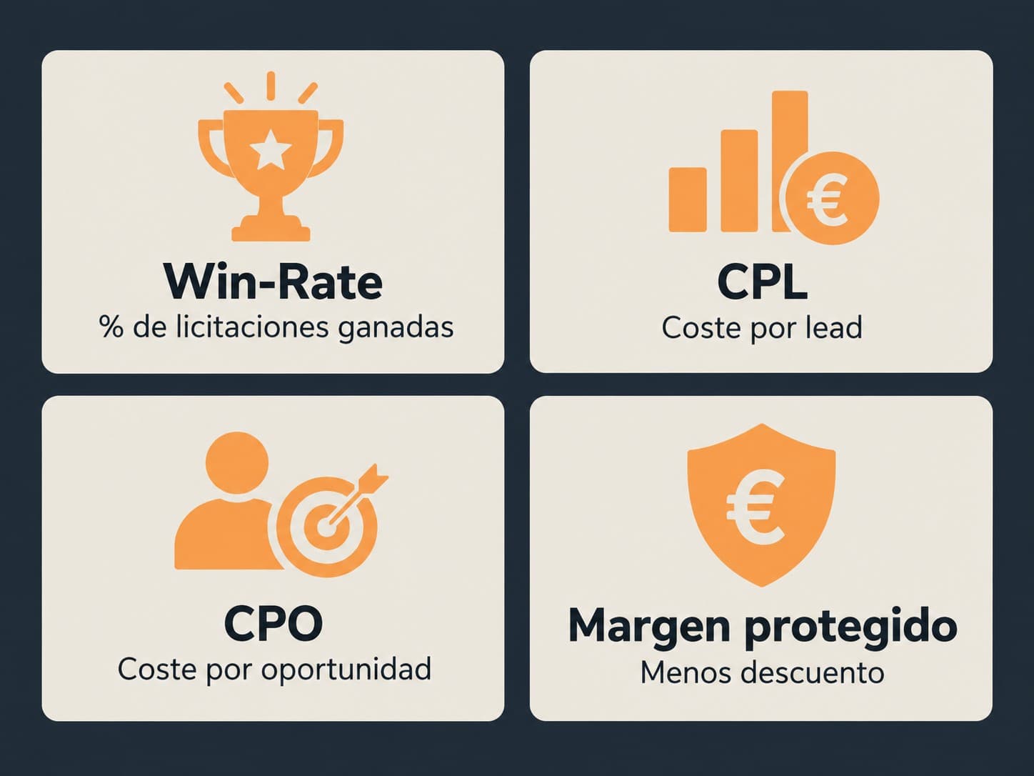 Métricas de un caso de éxito en construcción: Win-Rate, CPL, CPO y margen