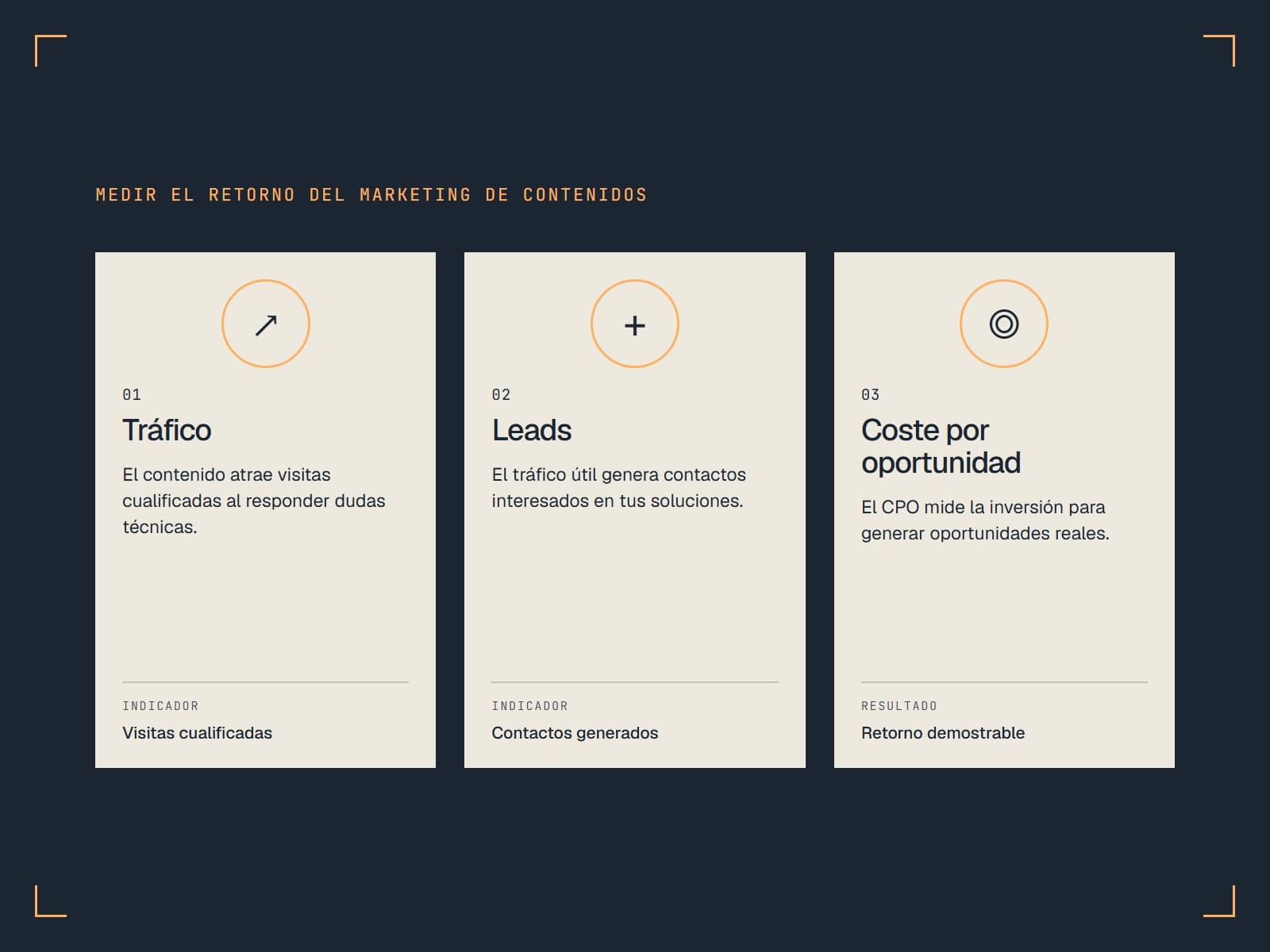 Cómo medir el retorno del marketing de contenidos: tráfico, leads y coste por oportunidad
